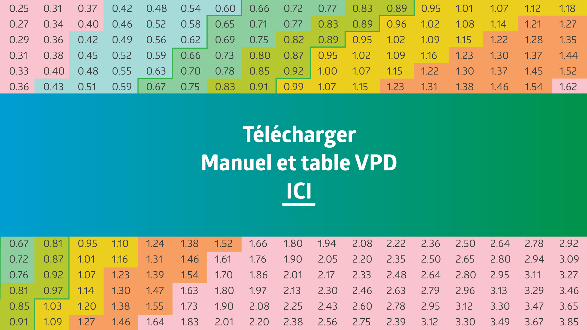 Purolyt VPD tableau